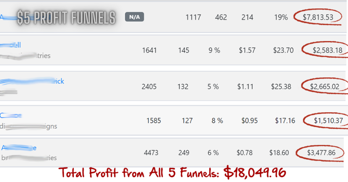 $5 Profit Funnels Review