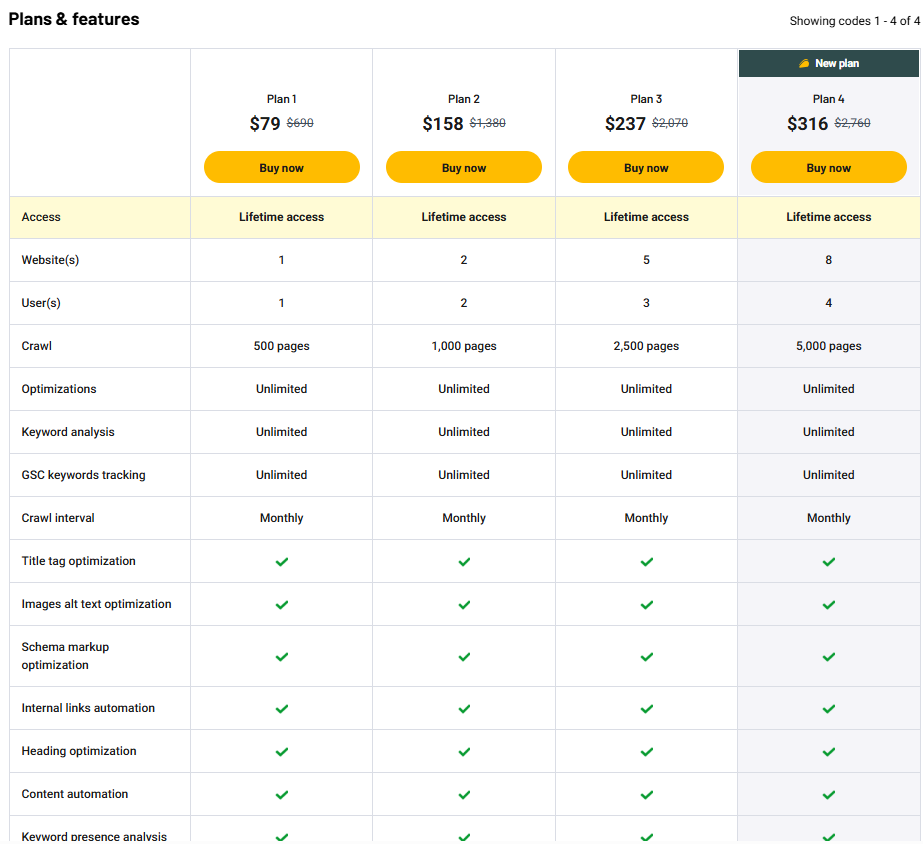 ClickRank Review 2025